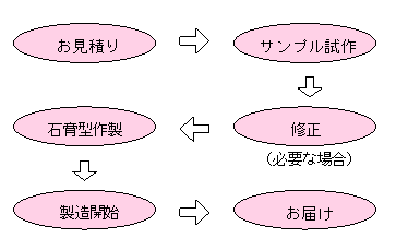 陶器 企画 製造 開発 ゴトー工芸